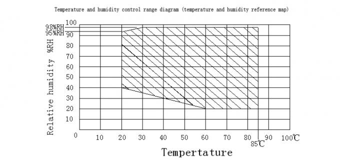 実験室試験機械一定した目盛り付けの温度の湿気のテスターの価格安定性気候上テスト部屋 0