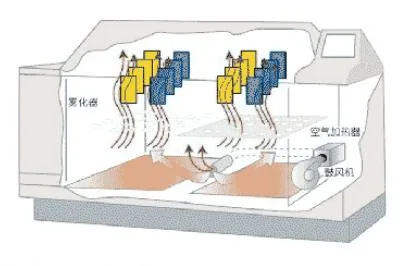 塩水噴霧試験の部屋の実験装置ASTMの標準的な塩スプレーの腐食の部屋