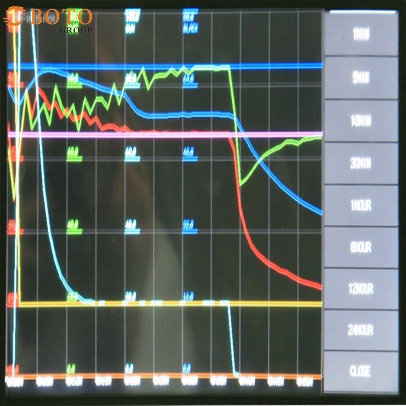 小型高温および低温サーマル サイクル テスト チャンバー B-T-107(A-D) 電力 1KW-2KW